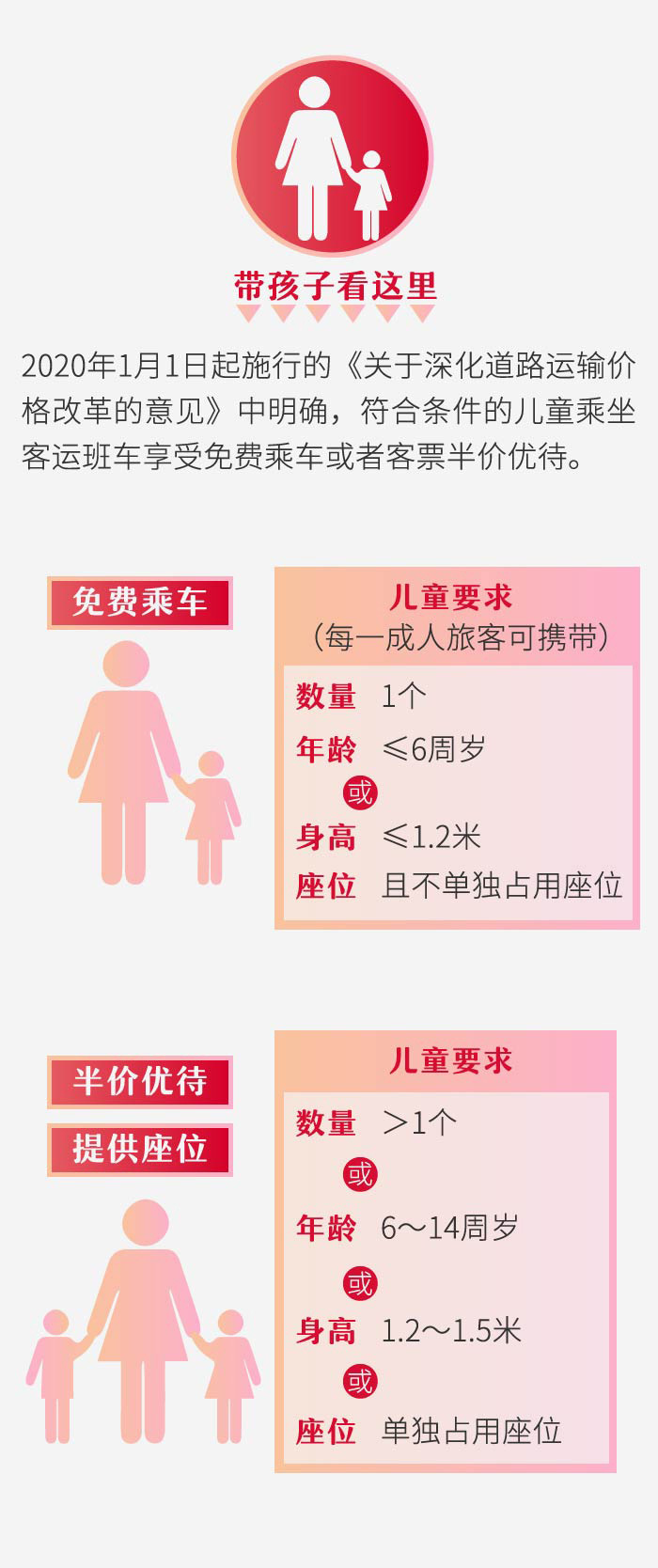 2020年春运启动！请带上这份《出行指南》回家