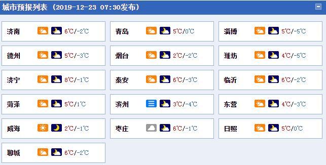 山东继续发布大雾黄色预警 北方再迎降雪！