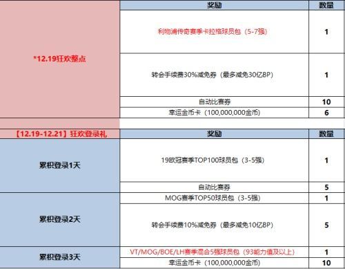 12月狂欢节倾情赠送卡拉格5-7强