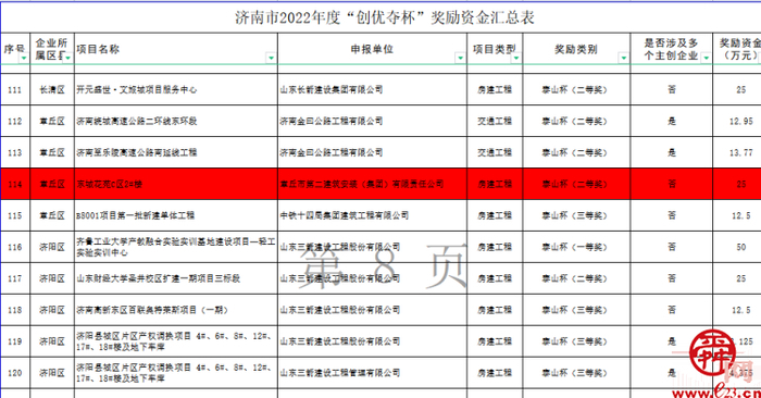 章丘区住建局建筑业管理组申报项目荣获装配式建筑泰山杯二等奖