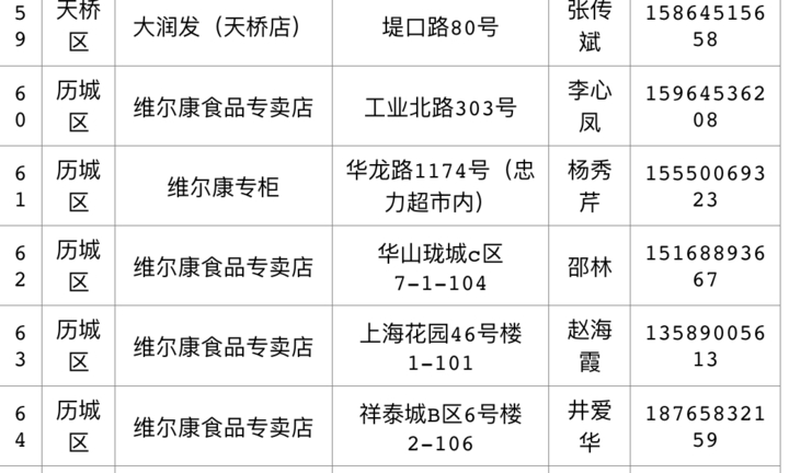 @济南人 注意！一批政府储备冻猪肉将上市，124个网点可买到