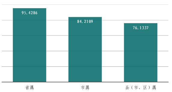 山东16市137县政务公开评估排名揭晓，潍坊位列第一