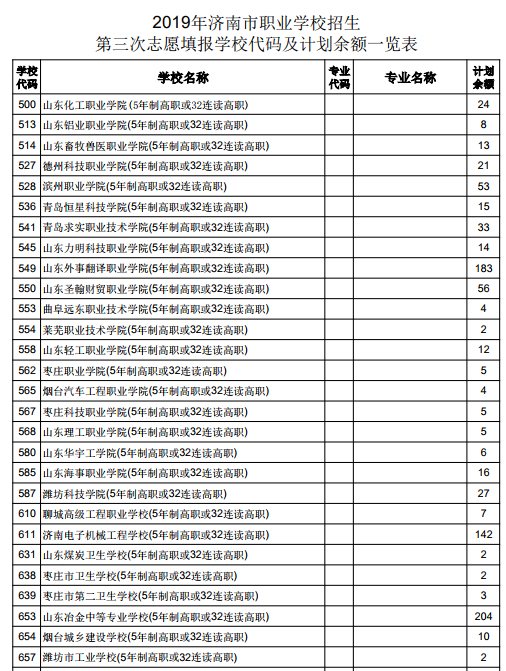 想上普通高中还有759个名额 济南中考第三批次志愿本周日填报