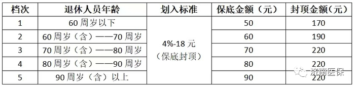 补发1968万元！济南企退人员医保个人账户金上涨