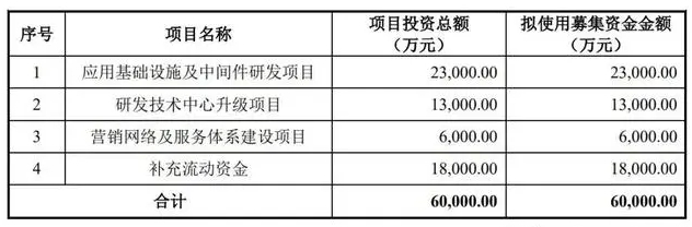 科创板5周年，济南6家上市公司融资达76亿元