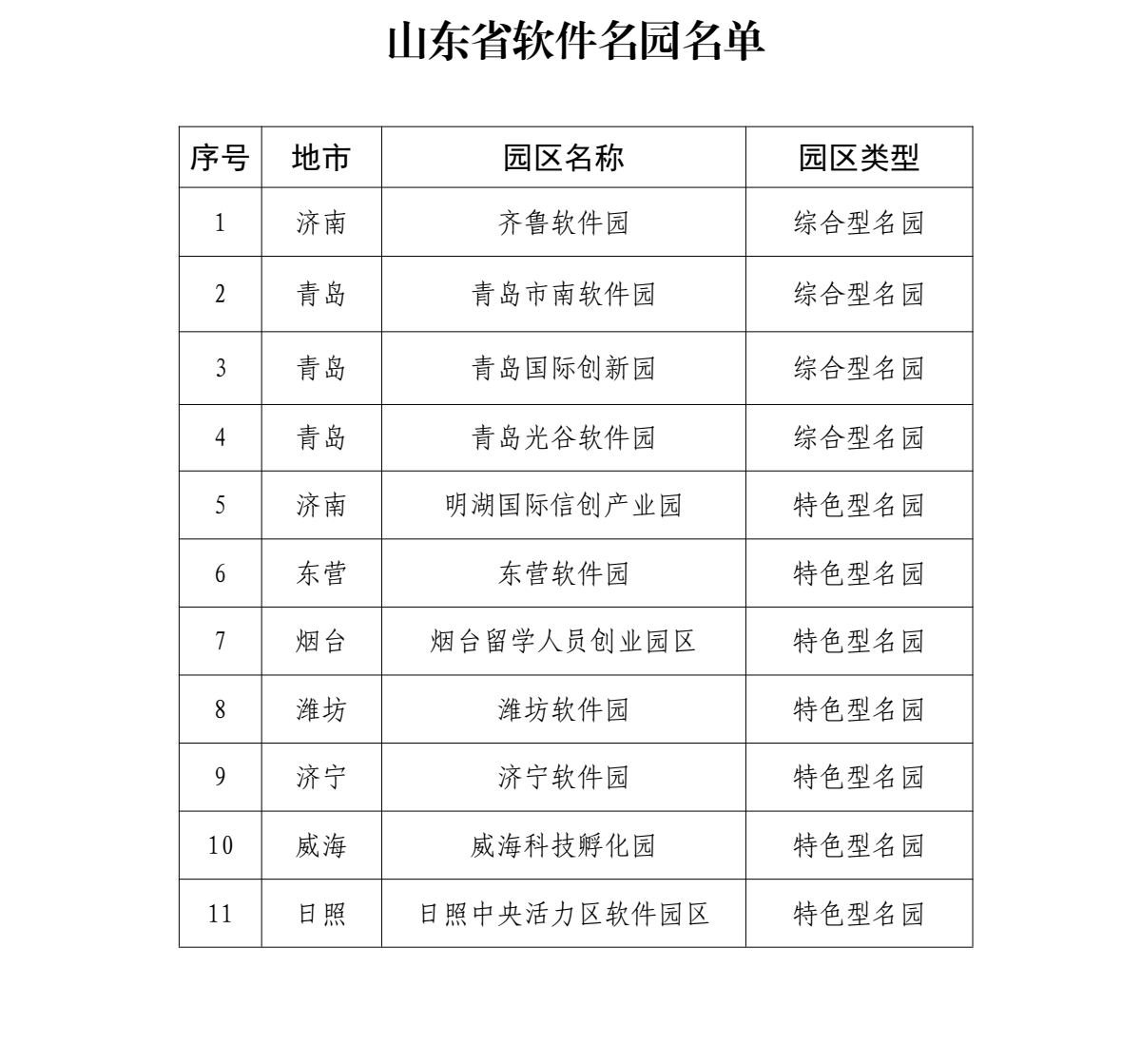 全国第四！山东软件业务收入突破1万亿元