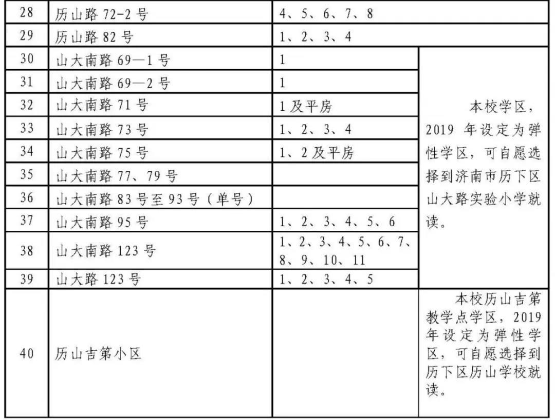 济南历下学区划定了 具体到门牌号（附详单）