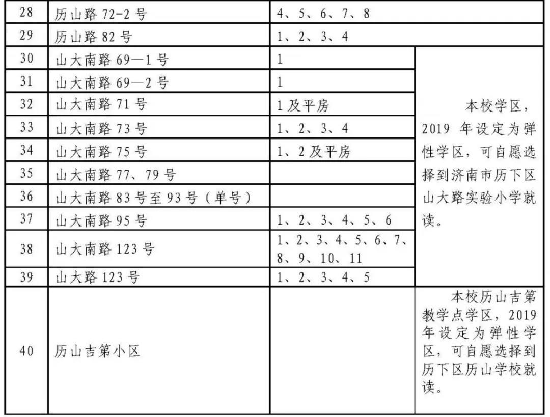 济南历下学区划定了 具体到门牌号（附详单）