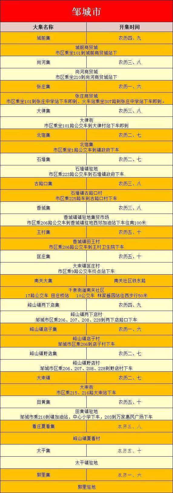 没有人可以空手走出黄河大集！山东16市各大集时间地点全攻略！