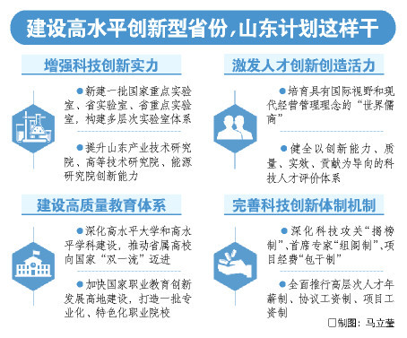 科教强鲁人才兴鲁，聚力打造创新高地——省委十一届十二次全体会议精神解读②