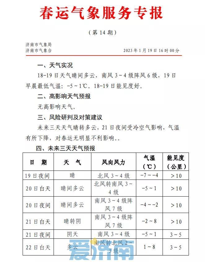 1℃➞8℃➞-4℃！济南气温乘上过山车，阵风呼啸局地还有雨夹雪