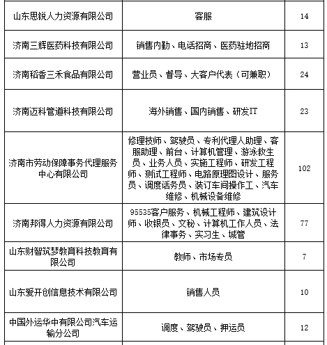 本周六举办2019高校毕业生人才招聘会  2600多个岗位任你选