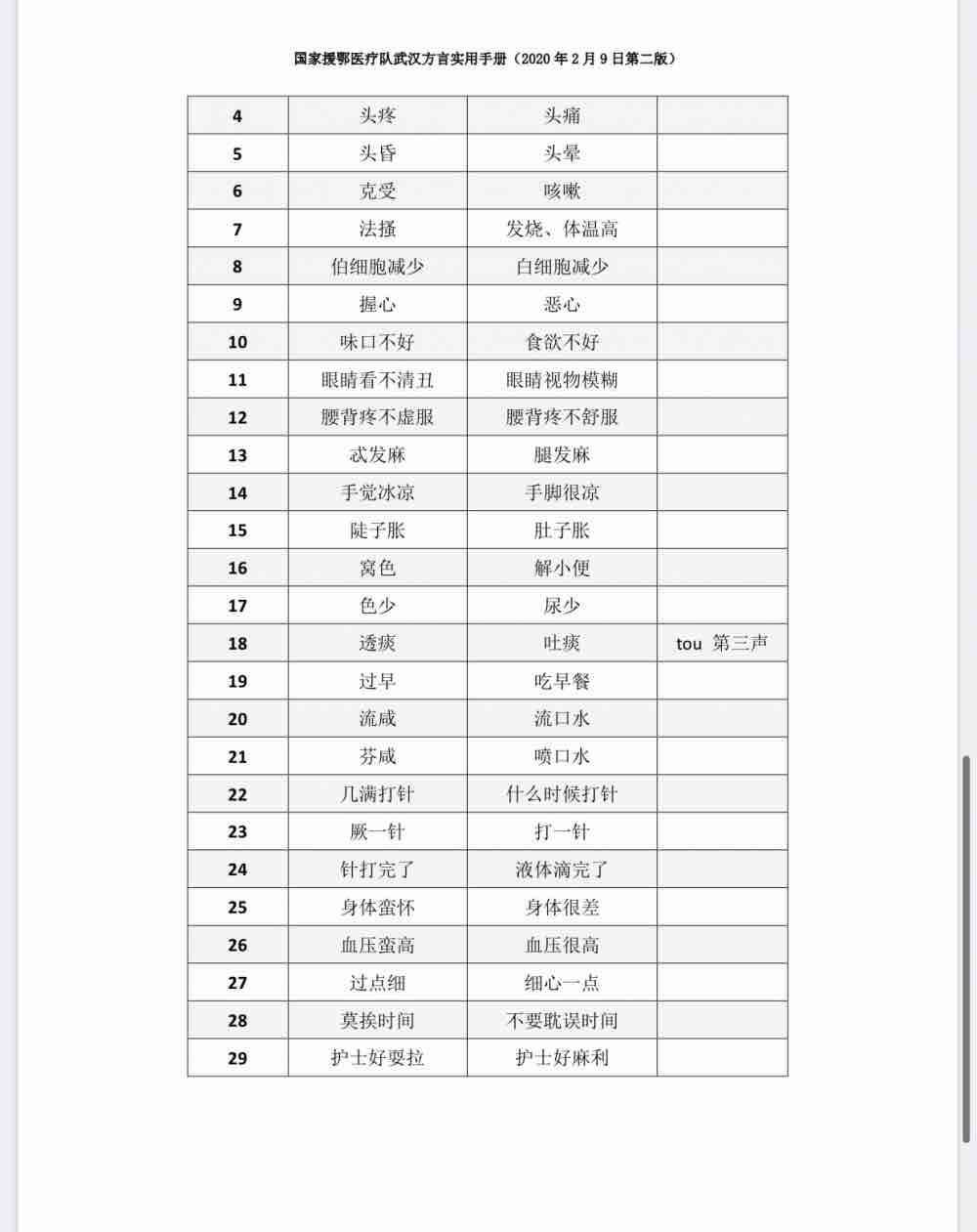 62秒丨学霸！进驻武汉48小时 齐鲁医院医疗队编写“武汉方言手册”