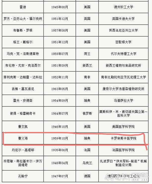 山东大学两教授同日当选院士！另有3位山大校友入选！