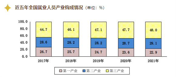 就业关键数据公布 来看人社部的统计