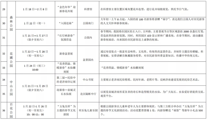 这个春节，千佛山、动物园、植物园等公园景区36项特色文化游园活动奉上“文化游园大餐”