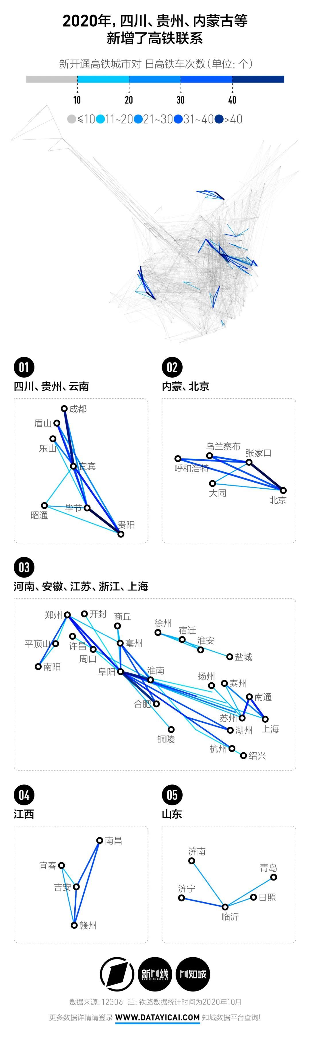 高铁又双叒叕调图！3小时内你居然能去那座城市