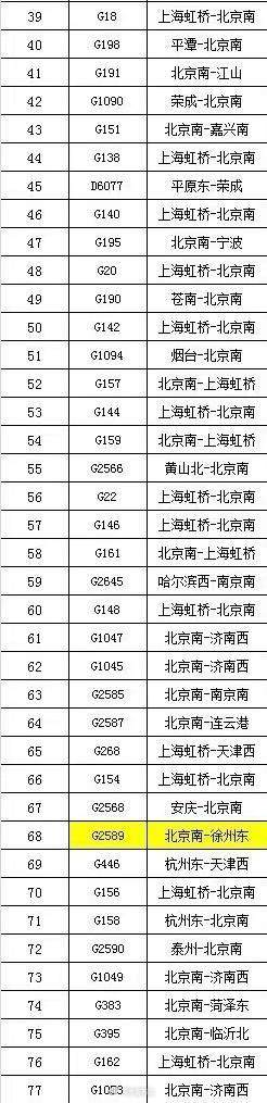 受降雪影响，济南西站、青岛站多趟列车停运