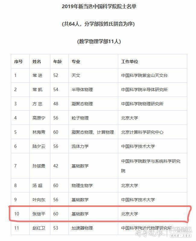 山东大学两教授同日当选院士！另有3位山大校友入选！