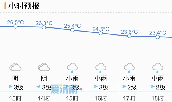 南部降雨已至！今日济南全市小到中雨 局地有暴雨
