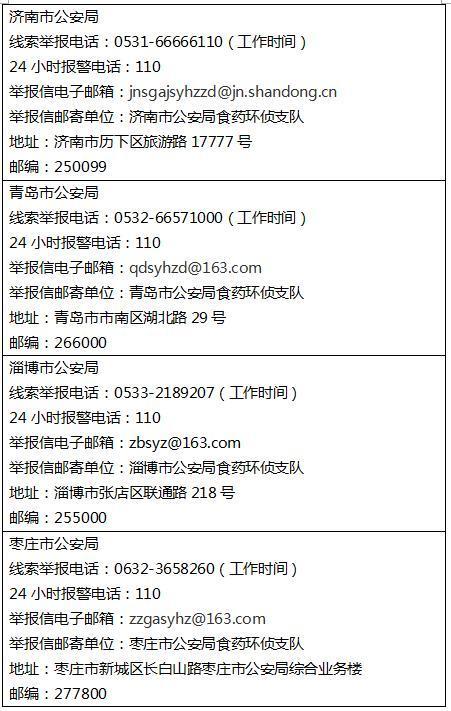 山东公安公开征集食药环假犯罪线索，举报方式看这里！
