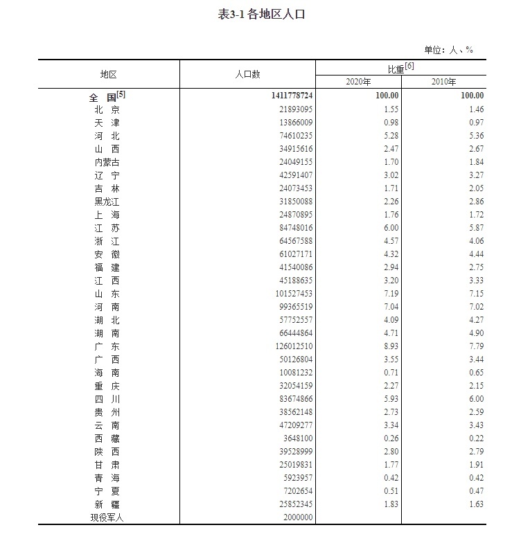 北京路人口_北京人口正在向“边”上流动