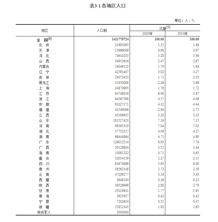 北京路人口_北京人口正在向“边”上流动