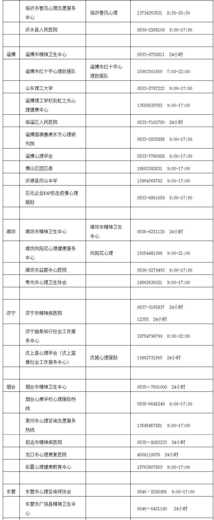 筑牢疫情“心防线”，山东开通68条心理咨询热线