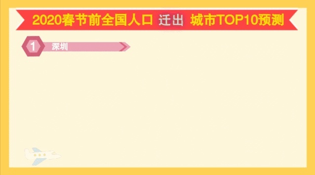 2020春运全攻略：穿过人海与你团聚，只因爱你爱你！