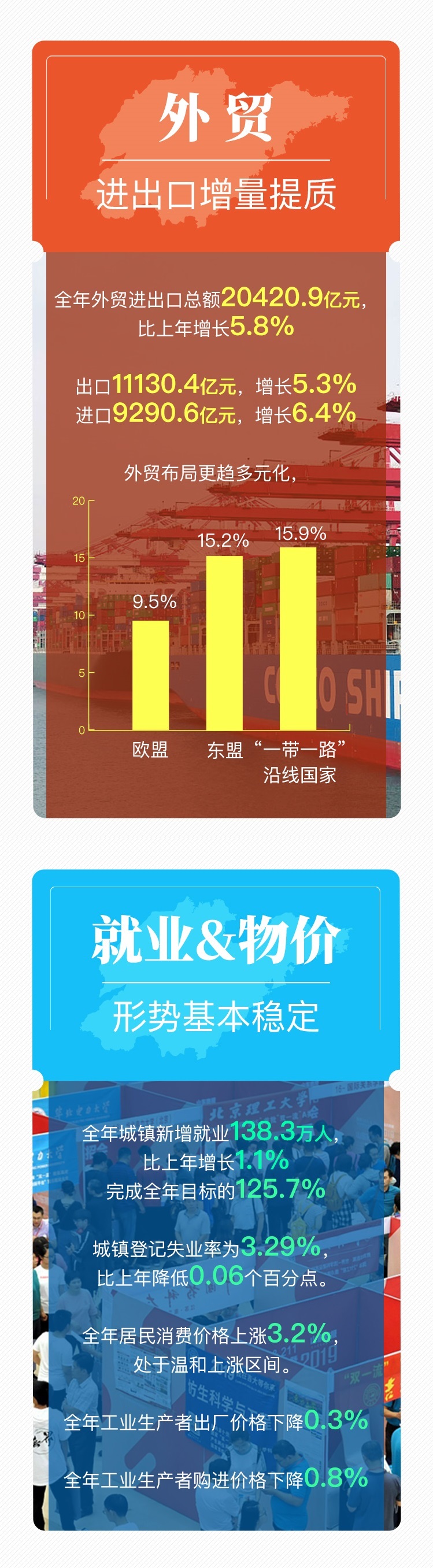 图解丨山东经济，今天交出这样一份答卷！