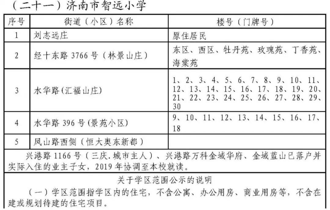 济南历下学区划定了 具体到门牌号（附详单）