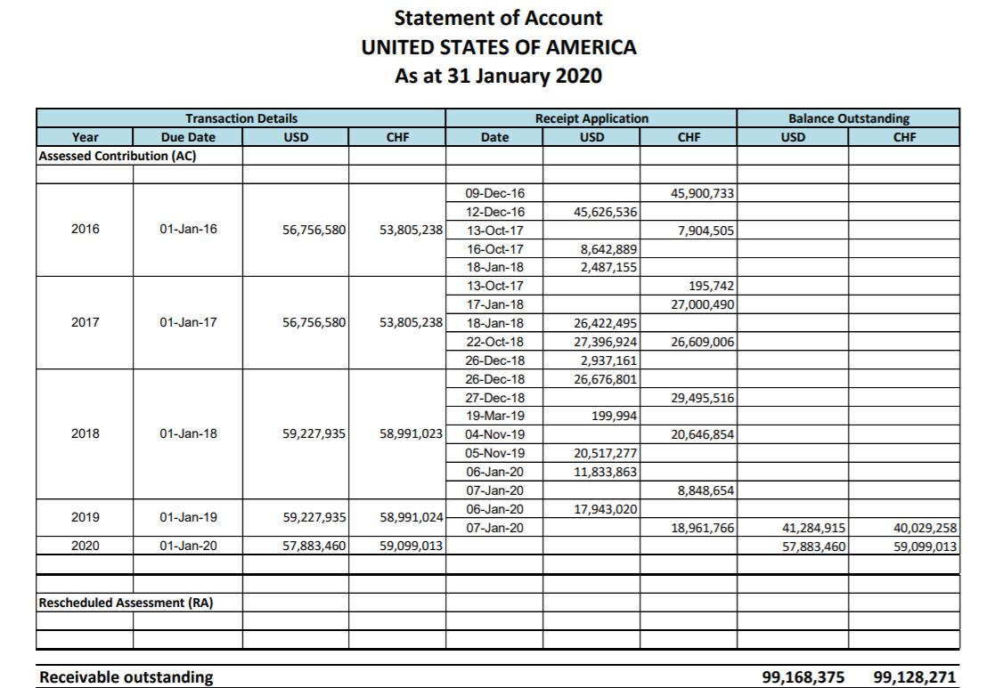世卫组织：已收到美国退出世卫组织报告 美国仍拖欠约两亿美元会费