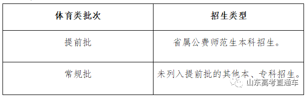 快收藏！山东2020年新高考录取政策及志愿填报百问百答！