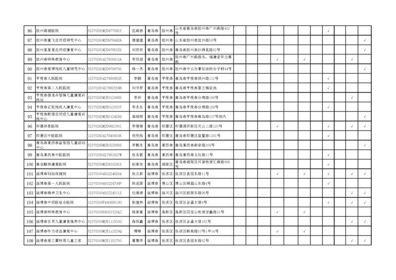 山东第一批残疾儿童康复救助定点服务机构公布