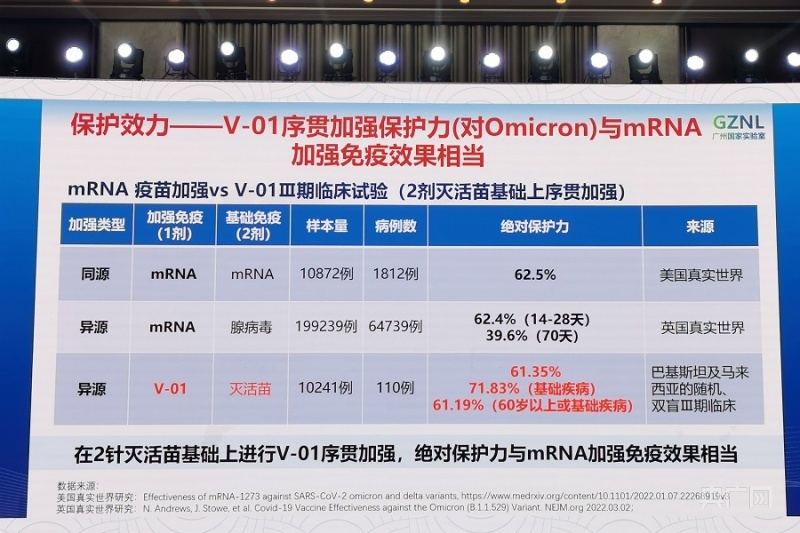 钟南山：建议使用异种疫苗作为序贯接种