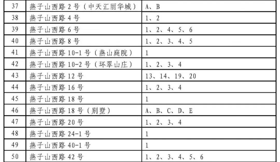 济南历下学区划定了 具体到门牌号（附详单）