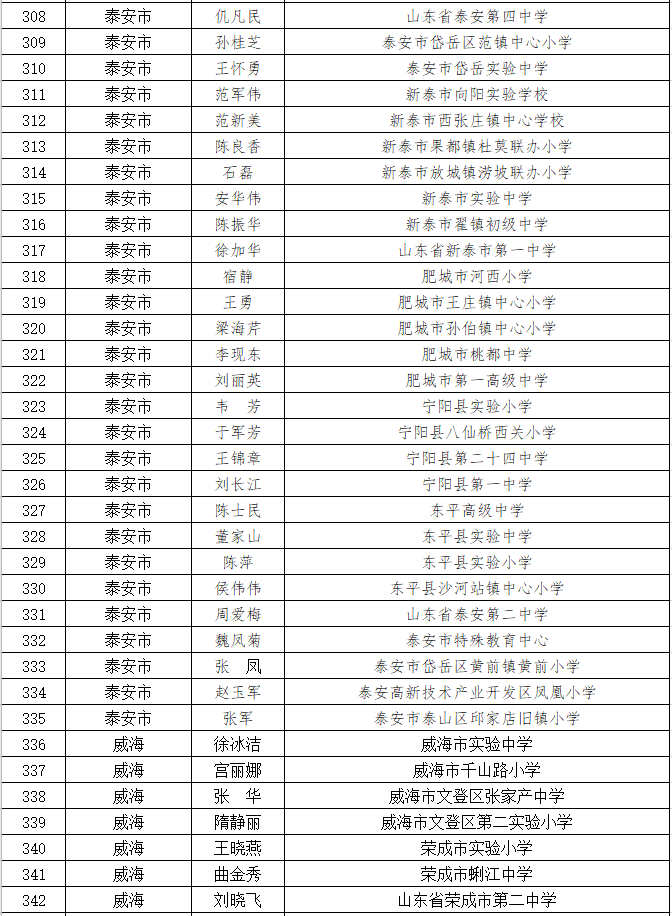 名单公示！山东中小学优秀班主任606人优秀德育工作者400人