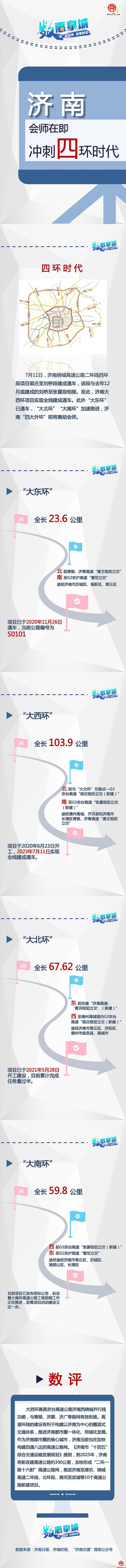 数惠泉城系列（1）