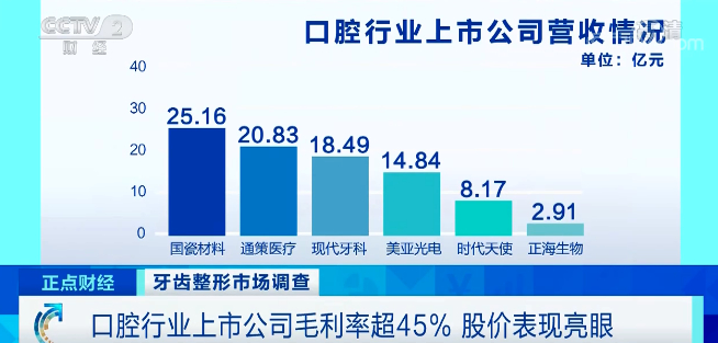 “整牙热”再次掀起！一颗牙2万元，为啥这么贵？