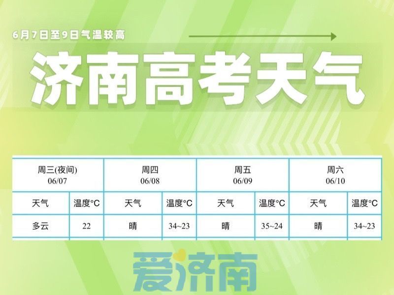 济南今夜北部局地雷阵雨+8级风！未来几天气温稳居高位