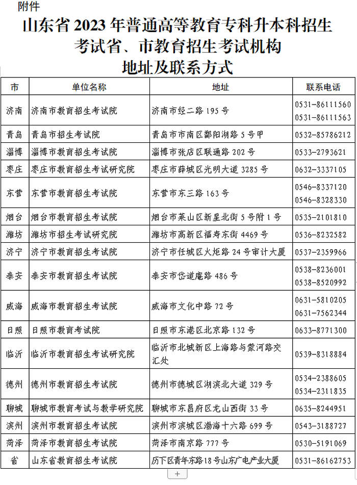 山东省招考院发布2023年专升本考试提醒