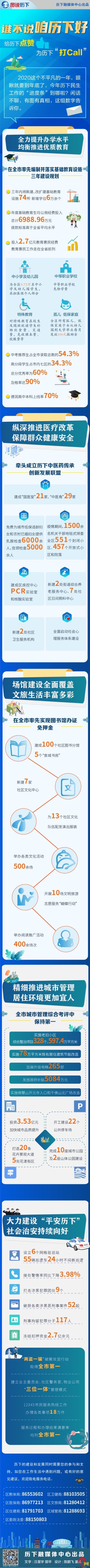 @所有人 2020历下民生进度条来了！你关心的实施了吗？