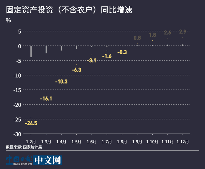 【图说中国经济】2020年国民经济数据公布：就业民生保障有力 经济发展好于预期