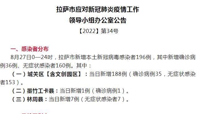 拉萨新增确诊病例36例、无症状感染者160例