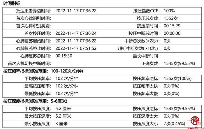 生命急救！济南市五院急诊科成功抢救一名心脏骤停患者