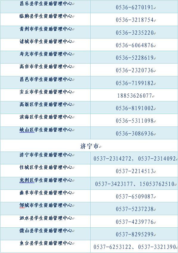 转需！山东学生资助热线电话将于7月15日开通（内附各市县、高校资助电话）
