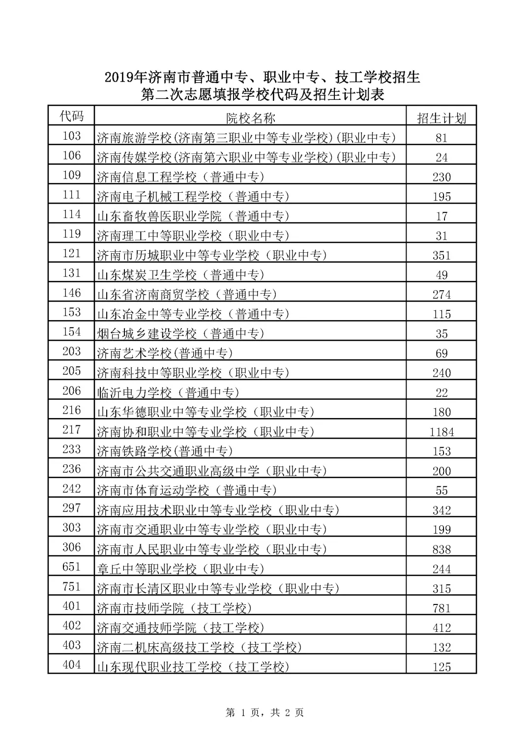 济南2019中考第二批次志愿填报14日开始 各学校招生计划来了