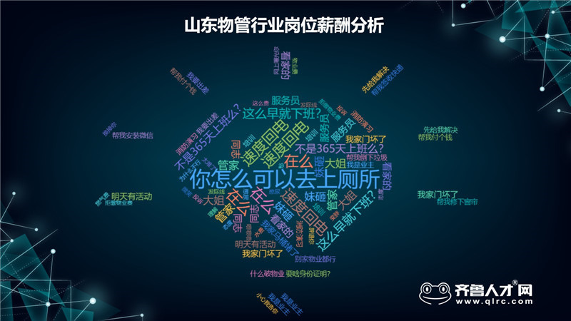 数据揭秘山东物管行业现状：薪酬两极分化，难觅“年轻态”