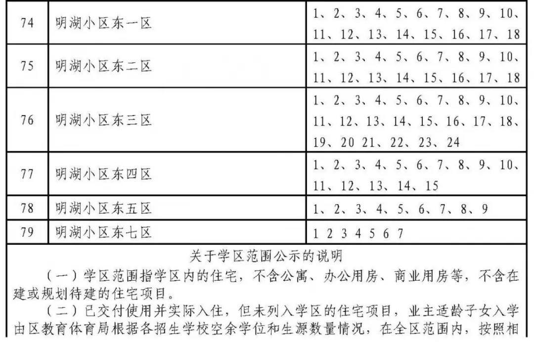 济南历下学区划定了 具体到门牌号（附详单）