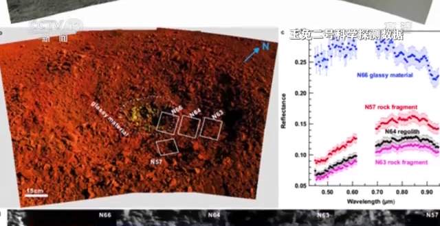 中秋佳节 来自万里之外的“玉兔二号”带来了它的工作报告→